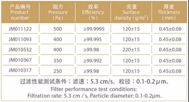 高過濾效率產品