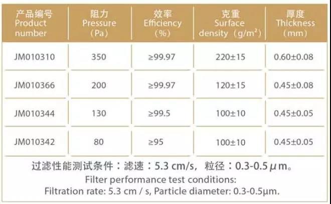 低阻高效產品